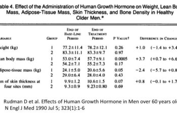 Jejum e Fisiologia do Hormônio do Crescimento